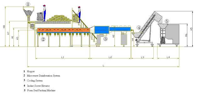 diagram-Disinfestation