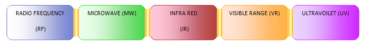 radio-frequency